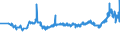 CN 29054200 /Exports /Unit = Prices (Euro/ton) /Partner: Switzerland /Reporter: Eur27_2020 /29054200:Pentaerythritol