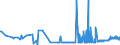 KN 29054300 /Exporte /Einheit = Preise (Euro/Tonne) /Partnerland: Italien /Meldeland: Eur27_2020 /29054300:Mannitol