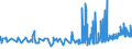 KN 29054300 /Exporte /Einheit = Preise (Euro/Tonne) /Partnerland: Griechenland /Meldeland: Eur27_2020 /29054300:Mannitol