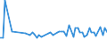 KN 29054300 /Exporte /Einheit = Preise (Euro/Tonne) /Partnerland: Ver.koenigreich(Nordirland) /Meldeland: Eur27_2020 /29054300:Mannitol
