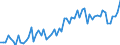 KN 29054300 /Exporte /Einheit = Preise (Euro/Tonne) /Partnerland: Ver.koenigreich(Ohne Nordirland) /Meldeland: Eur27_2020 /29054300:Mannitol