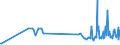 KN 29054300 /Exporte /Einheit = Preise (Euro/Tonne) /Partnerland: Luxemburg /Meldeland: Eur27_2020 /29054300:Mannitol