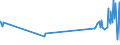KN 29054300 /Exporte /Einheit = Preise (Euro/Tonne) /Partnerland: Island /Meldeland: Eur27_2020 /29054300:Mannitol