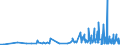 KN 29054300 /Exporte /Einheit = Preise (Euro/Tonne) /Partnerland: Norwegen /Meldeland: Eur27_2020 /29054300:Mannitol