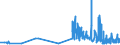 KN 29054300 /Exporte /Einheit = Preise (Euro/Tonne) /Partnerland: Finnland /Meldeland: Eur27_2020 /29054300:Mannitol