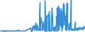 KN 29054300 /Exporte /Einheit = Preise (Euro/Tonne) /Partnerland: Oesterreich /Meldeland: Eur27_2020 /29054300:Mannitol