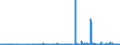 KN 29054300 /Exporte /Einheit = Preise (Euro/Tonne) /Partnerland: Schweiz /Meldeland: Eur27_2020 /29054300:Mannitol