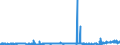 KN 29054300 /Exporte /Einheit = Preise (Euro/Tonne) /Partnerland: Tuerkei /Meldeland: Eur27_2020 /29054300:Mannitol