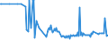 KN 29054300 /Exporte /Einheit = Preise (Euro/Tonne) /Partnerland: Lettland /Meldeland: Eur27_2020 /29054300:Mannitol
