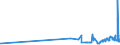KN 29054300 /Exporte /Einheit = Preise (Euro/Tonne) /Partnerland: Litauen /Meldeland: Eur27_2020 /29054300:Mannitol