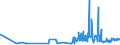 KN 29054300 /Exporte /Einheit = Preise (Euro/Tonne) /Partnerland: Tschechien /Meldeland: Eur27_2020 /29054300:Mannitol