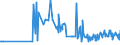 KN 29054300 /Exporte /Einheit = Preise (Euro/Tonne) /Partnerland: Bulgarien /Meldeland: Eur27_2020 /29054300:Mannitol