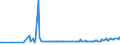 KN 29054300 /Exporte /Einheit = Preise (Euro/Tonne) /Partnerland: Kasachstan /Meldeland: Eur27_2020 /29054300:Mannitol