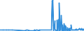 KN 29054300 /Exporte /Einheit = Preise (Euro/Tonne) /Partnerland: Slowenien /Meldeland: Eur27_2020 /29054300:Mannitol