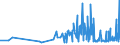 KN 29054300 /Exporte /Einheit = Preise (Euro/Tonne) /Partnerland: Kroatien /Meldeland: Eur27_2020 /29054300:Mannitol