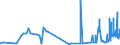 KN 29054300 /Exporte /Einheit = Preise (Euro/Tonne) /Partnerland: Aegypten /Meldeland: Eur27_2020 /29054300:Mannitol