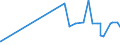 KN 29054300 /Exporte /Einheit = Preise (Euro/Tonne) /Partnerland: Kenia /Meldeland: Eur27_2020 /29054300:Mannitol
