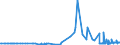KN 29054300 /Exporte /Einheit = Preise (Euro/Tonne) /Partnerland: Suedafrika /Meldeland: Eur27_2020 /29054300:Mannitol