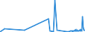 KN 29054300 /Exporte /Einheit = Preise (Euro/Tonne) /Partnerland: Kanada /Meldeland: Eur27_2020 /29054300:Mannitol