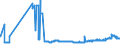 CN 29054411 /Exports /Unit = Prices (Euro/ton) /Partner: Netherlands /Reporter: Eur27_2020 /29054411:D-glucitol `sorbitol`, in Aqueous Solution Containing <= 2% by Weight of D-mannitol, Calculated on the D-glucitol Content