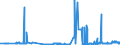 CN 29054411 /Exports /Unit = Prices (Euro/ton) /Partner: Sweden /Reporter: Eur27_2020 /29054411:D-glucitol `sorbitol`, in Aqueous Solution Containing <= 2% by Weight of D-mannitol, Calculated on the D-glucitol Content