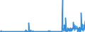 CN 29054419 /Exports /Unit = Prices (Euro/ton) /Partner: France /Reporter: Eur27_2020 /29054419:D-glucitol `sorbitol` in Aqueous Solution (Excl. Containing <= 2% by Weight of D-mannitol, Calculated on the D-glucitol Content)