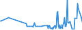 CN 29054419 /Exports /Unit = Prices (Euro/ton) /Partner: Lithuania /Reporter: Eur27_2020 /29054419:D-glucitol `sorbitol` in Aqueous Solution (Excl. Containing <= 2% by Weight of D-mannitol, Calculated on the D-glucitol Content)