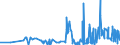 CN 29054419 /Exports /Unit = Prices (Euro/ton) /Partner: Poland /Reporter: Eur27_2020 /29054419:D-glucitol `sorbitol` in Aqueous Solution (Excl. Containing <= 2% by Weight of D-mannitol, Calculated on the D-glucitol Content)