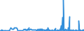 KN 29054491 /Exporte /Einheit = Preise (Euro/Tonne) /Partnerland: Irland /Meldeland: Eur27_2020 /29054491:D-glucitol `sorbit` mit Einem Gehalt an Mannitol, Bezogen auf den Gehalt an D-glucitol, von <= 2 ght (Ausg. in Wässriger Lösung)
