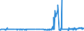 KN 29054491 /Exporte /Einheit = Preise (Euro/Tonne) /Partnerland: Griechenland /Meldeland: Eur27_2020 /29054491:D-glucitol `sorbit` mit Einem Gehalt an Mannitol, Bezogen auf den Gehalt an D-glucitol, von <= 2 ght (Ausg. in Wässriger Lösung)