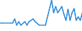 KN 29054491 /Exporte /Einheit = Preise (Euro/Tonne) /Partnerland: Ver.koenigreich(Nordirland) /Meldeland: Eur27_2020 /29054491:D-glucitol `sorbit` mit Einem Gehalt an Mannitol, Bezogen auf den Gehalt an D-glucitol, von <= 2 ght (Ausg. in Wässriger Lösung)