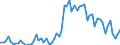 KN 29054491 /Exporte /Einheit = Preise (Euro/Tonne) /Partnerland: Ver.koenigreich(Ohne Nordirland) /Meldeland: Eur27_2020 /29054491:D-glucitol `sorbit` mit Einem Gehalt an Mannitol, Bezogen auf den Gehalt an D-glucitol, von <= 2 ght (Ausg. in Wässriger Lösung)