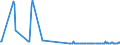 KN 29054491 /Exporte /Einheit = Preise (Euro/Tonne) /Partnerland: Luxemburg /Meldeland: Eur27_2020 /29054491:D-glucitol `sorbit` mit Einem Gehalt an Mannitol, Bezogen auf den Gehalt an D-glucitol, von <= 2 ght (Ausg. in Wässriger Lösung)