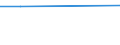 KN 29054491 /Exporte /Einheit = Preise (Euro/Tonne) /Partnerland: Ceuta /Meldeland: Eur27 /29054491:D-glucitol `sorbit` mit Einem Gehalt an Mannitol, Bezogen auf den Gehalt an D-glucitol, von <= 2 ght (Ausg. in Wässriger Lösung)