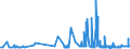 KN 29054491 /Exporte /Einheit = Preise (Euro/Tonne) /Partnerland: Schweden /Meldeland: Eur27_2020 /29054491:D-glucitol `sorbit` mit Einem Gehalt an Mannitol, Bezogen auf den Gehalt an D-glucitol, von <= 2 ght (Ausg. in Wässriger Lösung)