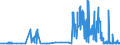 KN 29054491 /Exporte /Einheit = Preise (Euro/Tonne) /Partnerland: Finnland /Meldeland: Eur27_2020 /29054491:D-glucitol `sorbit` mit Einem Gehalt an Mannitol, Bezogen auf den Gehalt an D-glucitol, von <= 2 ght (Ausg. in Wässriger Lösung)
