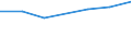 KN 29054491 /Exporte /Einheit = Preise (Euro/Tonne) /Partnerland: Schweiz /Meldeland: Eur27 /29054491:D-glucitol `sorbit` mit Einem Gehalt an Mannitol, Bezogen auf den Gehalt an D-glucitol, von <= 2 ght (Ausg. in Wässriger Lösung)