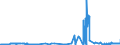 KN 29054491 /Exporte /Einheit = Preise (Euro/Tonne) /Partnerland: Oesterreich /Meldeland: Eur27_2020 /29054491:D-glucitol `sorbit` mit Einem Gehalt an Mannitol, Bezogen auf den Gehalt an D-glucitol, von <= 2 ght (Ausg. in Wässriger Lösung)