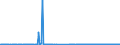 KN 29054491 /Exporte /Einheit = Preise (Euro/Tonne) /Partnerland: Schweiz /Meldeland: Eur27_2020 /29054491:D-glucitol `sorbit` mit Einem Gehalt an Mannitol, Bezogen auf den Gehalt an D-glucitol, von <= 2 ght (Ausg. in Wässriger Lösung)