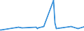 KN 29054491 /Exporte /Einheit = Preise (Euro/Tonne) /Partnerland: Faeroeer Inseln /Meldeland: Eur27_2020 /29054491:D-glucitol `sorbit` mit Einem Gehalt an Mannitol, Bezogen auf den Gehalt an D-glucitol, von <= 2 ght (Ausg. in Wässriger Lösung)