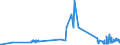 KN 29054491 /Exporte /Einheit = Preise (Euro/Tonne) /Partnerland: Malta /Meldeland: Eur27_2020 /29054491:D-glucitol `sorbit` mit Einem Gehalt an Mannitol, Bezogen auf den Gehalt an D-glucitol, von <= 2 ght (Ausg. in Wässriger Lösung)