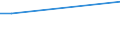 KN 29054491 /Exporte /Einheit = Preise (Euro/Tonne) /Partnerland: San Marino /Meldeland: Eur27_2020 /29054491:D-glucitol `sorbit` mit Einem Gehalt an Mannitol, Bezogen auf den Gehalt an D-glucitol, von <= 2 ght (Ausg. in Wässriger Lösung)