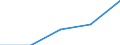 KN 29054491 /Exporte /Einheit = Preise (Euro/Tonne) /Partnerland: Jugoslawien /Meldeland: Eur27 /29054491:D-glucitol `sorbit` mit Einem Gehalt an Mannitol, Bezogen auf den Gehalt an D-glucitol, von <= 2 ght (Ausg. in Wässriger Lösung)