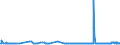 KN 29054491 /Exporte /Einheit = Preise (Euro/Tonne) /Partnerland: Tuerkei /Meldeland: Eur27_2020 /29054491:D-glucitol `sorbit` mit Einem Gehalt an Mannitol, Bezogen auf den Gehalt an D-glucitol, von <= 2 ght (Ausg. in Wässriger Lösung)
