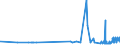 KN 29054491 /Exporte /Einheit = Preise (Euro/Tonne) /Partnerland: Estland /Meldeland: Eur27_2020 /29054491:D-glucitol `sorbit` mit Einem Gehalt an Mannitol, Bezogen auf den Gehalt an D-glucitol, von <= 2 ght (Ausg. in Wässriger Lösung)