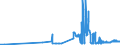 KN 29054491 /Exporte /Einheit = Preise (Euro/Tonne) /Partnerland: Tschechien /Meldeland: Eur27_2020 /29054491:D-glucitol `sorbit` mit Einem Gehalt an Mannitol, Bezogen auf den Gehalt an D-glucitol, von <= 2 ght (Ausg. in Wässriger Lösung)