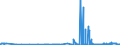 KN 29054491 /Exporte /Einheit = Preise (Euro/Tonne) /Partnerland: Ungarn /Meldeland: Eur27_2020 /29054491:D-glucitol `sorbit` mit Einem Gehalt an Mannitol, Bezogen auf den Gehalt an D-glucitol, von <= 2 ght (Ausg. in Wässriger Lösung)
