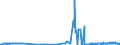KN 29054491 /Exporte /Einheit = Preise (Euro/Tonne) /Partnerland: Rumaenien /Meldeland: Eur27_2020 /29054491:D-glucitol `sorbit` mit Einem Gehalt an Mannitol, Bezogen auf den Gehalt an D-glucitol, von <= 2 ght (Ausg. in Wässriger Lösung)