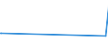 KN 29054491 /Exporte /Einheit = Preise (Euro/Tonne) /Partnerland: Albanien /Meldeland: Eur27_2020 /29054491:D-glucitol `sorbit` mit Einem Gehalt an Mannitol, Bezogen auf den Gehalt an D-glucitol, von <= 2 ght (Ausg. in Wässriger Lösung)
