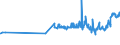 KN 29054491 /Exporte /Einheit = Preise (Euro/Tonne) /Partnerland: Ukraine /Meldeland: Eur27_2020 /29054491:D-glucitol `sorbit` mit Einem Gehalt an Mannitol, Bezogen auf den Gehalt an D-glucitol, von <= 2 ght (Ausg. in Wässriger Lösung)